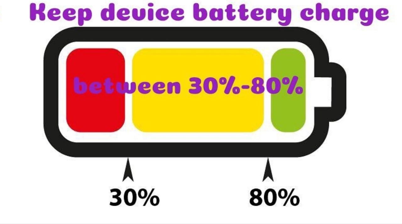Optimize Charging Cycles for Longevity – UpgradeByUs A battery diagram from UpgradeByUs showing a recommended charge zone between 30% and 80% to maintain cell health